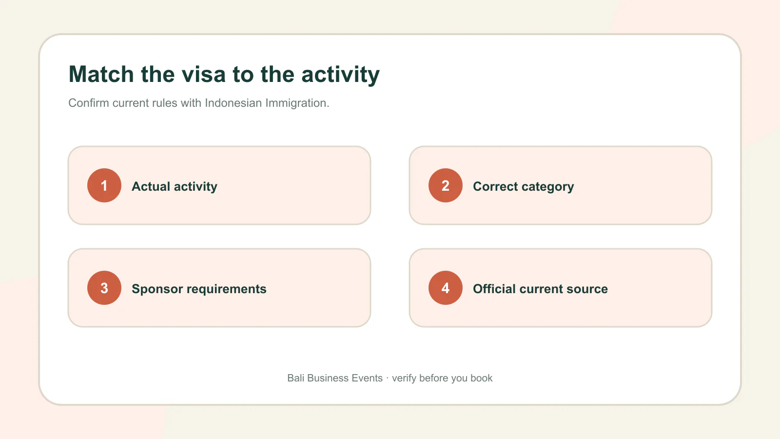 Four checks for matching an Indonesia visa category to the intended activity